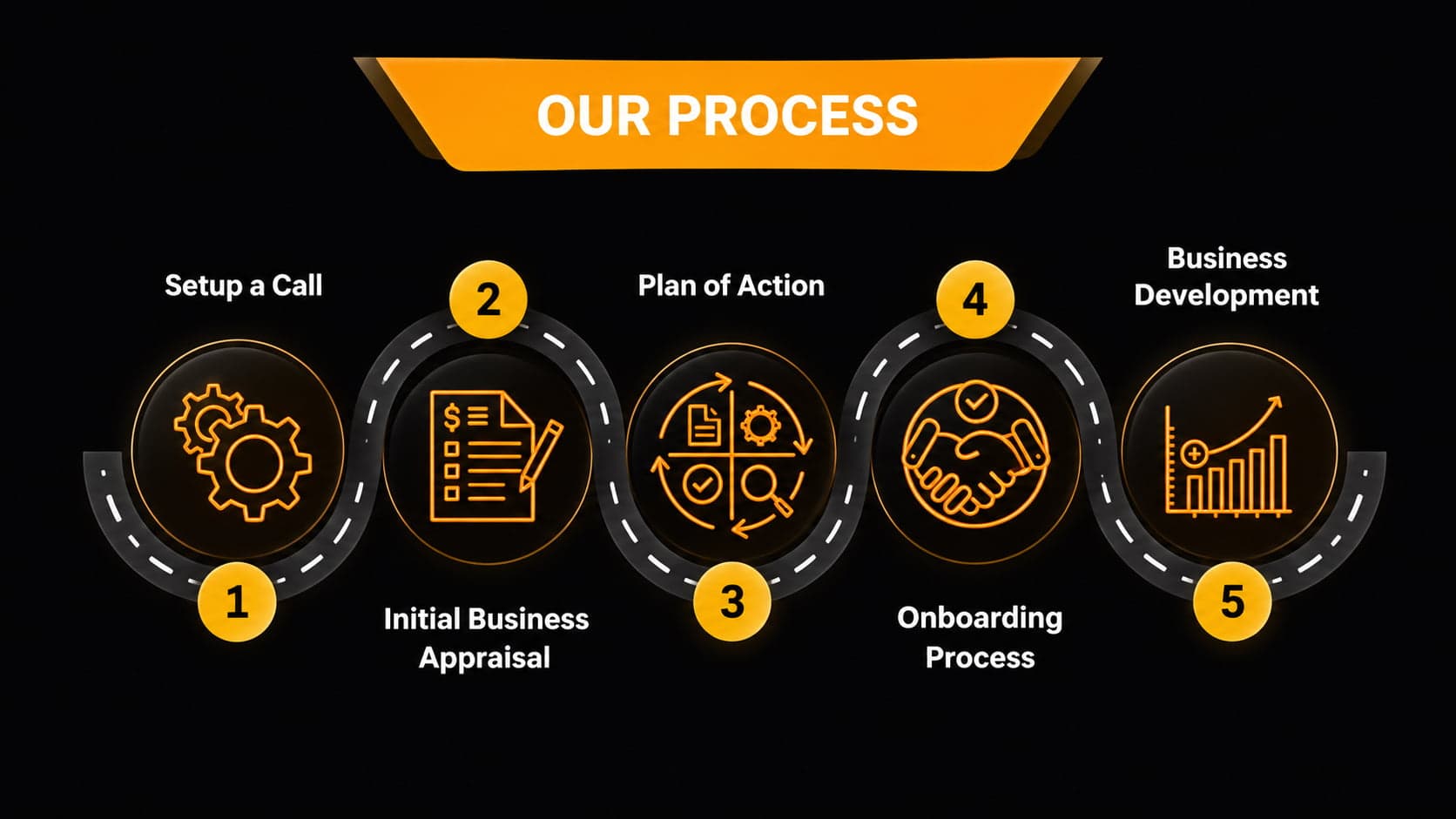 Growth Along Process